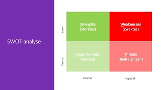 SWOT analyse  Bedrijfseconomie [upl. by Iover]