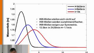 Fließgewässer 28 Dynamik einer Hochwasserwelle [upl. by Tivad533]