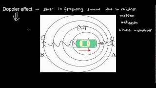 lecture 7 part 4 reflection and refraction of sound doppler effect [upl. by Thinia]