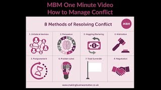 Conflict Resolution Skills Tips  How to Manage Conflict  MBM One Minute Video [upl. by Michelle]