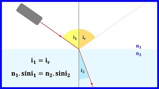 Cours de Physique 2nde  3231  Réflexion et réfraction de la lumière1ère partie [upl. by Bright]