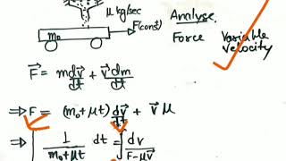 Variable Mass System Made Very Easy [upl. by Redle]