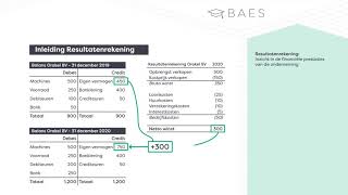 Boekhouden een inleiding van de resultatenrekening  BAES Education [upl. by Eerak]