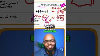 Calciums Key Role in Atrial Arrhythmias Explained [upl. by Noirad921]