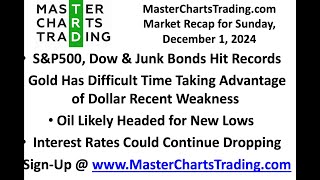 Dec 1 2024 Stocks At Records  Gold To Pull Back  Oil Could Hit New Lows  Interest Rates to Drop [upl. by Dnomar103]