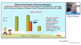 Optimizing Outcomes in Pediatric Renal Transplantation TTS 2020 [upl. by Dorothea791]