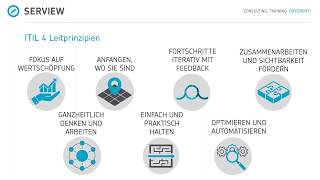 ITIL® 4 – ganz unkompliziert Für kleine und mittlere IT Organisationen [upl. by Nihi]