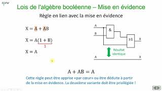 ELNU  Algebre de Boole partie 2 [upl. by Nyloj]