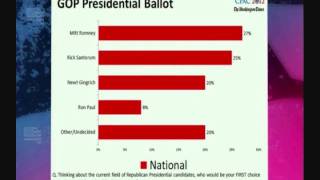 CPAC 2012 Results Announced Mitt Romney Wins the CPAC Straw Poll [upl. by Netty]