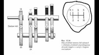 Przełożenia w skrzyniach biegów [upl. by Issirk]