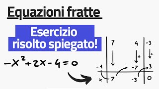 Equazioni fratte di primo grado  Esercizio risolto [upl. by Frayda]