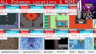 ALL Pokemon Locations Items Locations Abilities Changes amp Movesets  Unbound 20 [upl. by Marvel]