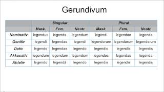 Gerundium amp Gerundivum [upl. by Lounge712]