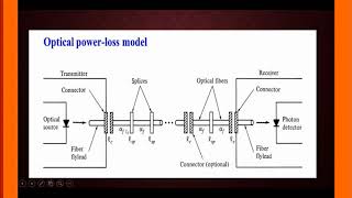 Power budget analysis for Fiber optics point to point link  Formula System Margin Connector Loss [upl. by Mandi]