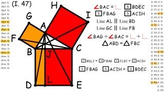 I47 Pythagorean Theorem Euclids Proof [upl. by Artied]