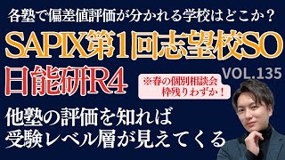 ＃135【中学受験】偏差値評価が分かれる学校はどこか？女子編！SAPIX志望校SOと日能研R4日能研 四谷大塚 sapix 早稲田アカデミー 中学受験 受験 偏差値 [upl. by Naruq]