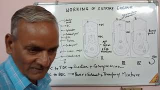 Working of 2 stroke engine  Vishwa Tech [upl. by Akiaki306]