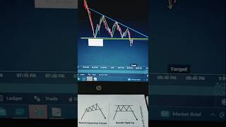 chart pattern analysis [upl. by Odnalra]