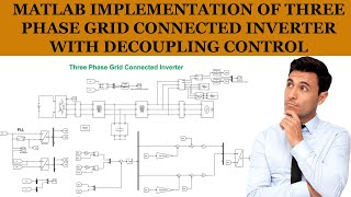 MATLAB Implementation of ThreePhase GridConnected Inverter with Decoupling Control [upl. by Kellina]