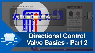 Directional Control Valve Basics  Part 2 [upl. by Akceber]