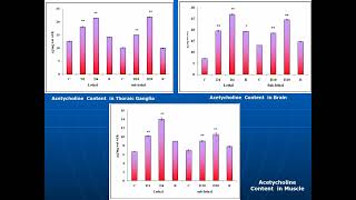 Carbaryl Induced Changes [upl. by Eus]