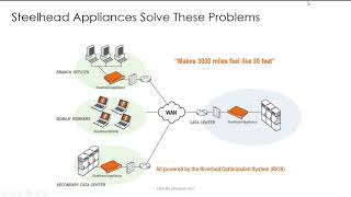 Steelhead Riverbed WAN Optimization [upl. by Jade]