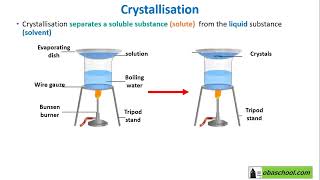 New 2 Chemistry GCSE  Separating amp Purifying Substances 12 Filtration amp Crystallization  Part 1 [upl. by Inus]