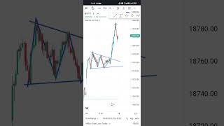 intraday trading sharemarket nifty shots business 📈📉📊🤮 [upl. by Eldorado]