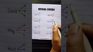 ModalsModal Verbs modalverbs learnenglish shorts [upl. by Ellenwahs319]