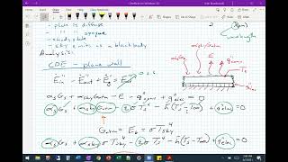 Thermal Radiation  Examples 2 [upl. by Arannahs648]