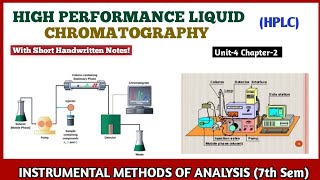 HPLC  High Performance Liquid Chromatography  High Pressure Liquid Chromatography  7th sem bpharm [upl. by Mcdonald]