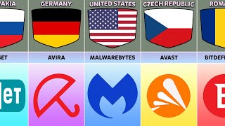 Antivirus From Different Countries [upl. by Stringer640]