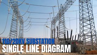 Single Line Diagram Animation 11020kV Substation sld electriciti substation powertransmission [upl. by Isiahi664]