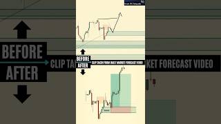 🎯🚨SampP500 Trading Setup H4 LONG  Supply Demand Forex Trading [upl. by Nadabb]