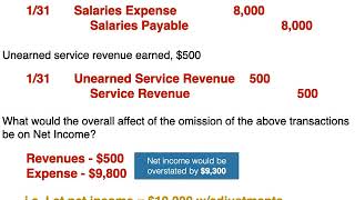 Adjusting Entries Examples [upl. by Laehcimaj]