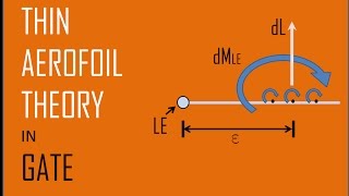 THIN AEROFOIL THEORY  GATE Q amp A [upl. by Snah495]