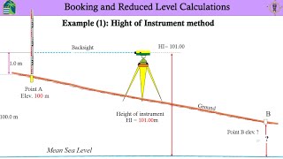 Principles of Surveying Lecture 4 Introduction to Leveling and Height of Instrument method [upl. by Koetke]