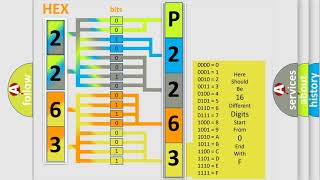 DTC Ford P2263 Short Explanation [upl. by Mathilde670]