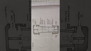 INDUSTRIAL MEASUREMENT UNIT 3 ROTAMETER [upl. by Aehsrop]