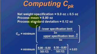 Calculating Cpk for Process Capability [upl. by Notsahc]