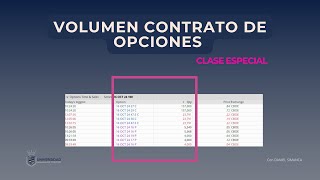 🟢 VOLUMEN CONTRATO DE OPCIONES  Option Chain [upl. by Atlante]