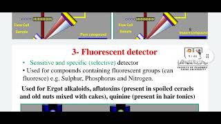 Applied pharmacognosy and Forensic lec4 part2 HPLC [upl. by Idell]