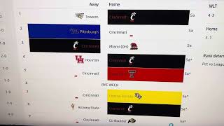 Cincinnati Bearcats Football Schedule 2024 Predictions GameByGame [upl. by Junette473]