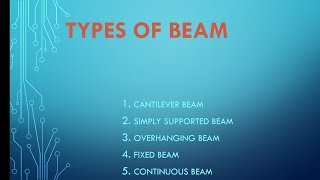 Types of beamCivilEnggwith ErNT [upl. by Flss579]