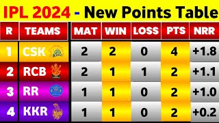 IPL 2024  After Csk Vs Gt 7Th Match Ending  IPL 2024 Points Table amp Orange Cap Purple Cap [upl. by Enelegna]