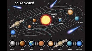 Sounds from different Planets amp Moons  Solar System sounds  Solar System [upl. by Akemad]