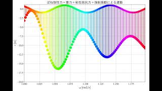 波長が変化する振動２ [upl. by Rafaj]
