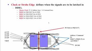 DDR3 2133 Tutorial Intro [upl. by Stanton928]