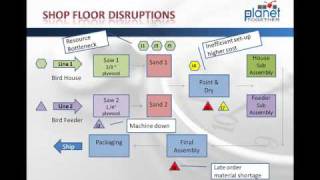 Introduction to APS  What is Advanced Planning and Scheduling [upl. by Kleper581]