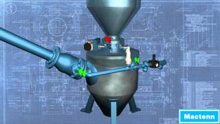 Maxsandflo R Pneumatic Conveying System by Mactenn mactenncom [upl. by Laram]